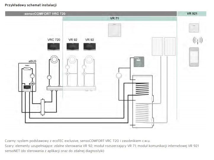 schemat instalacji kotła ecoTEC exclusive