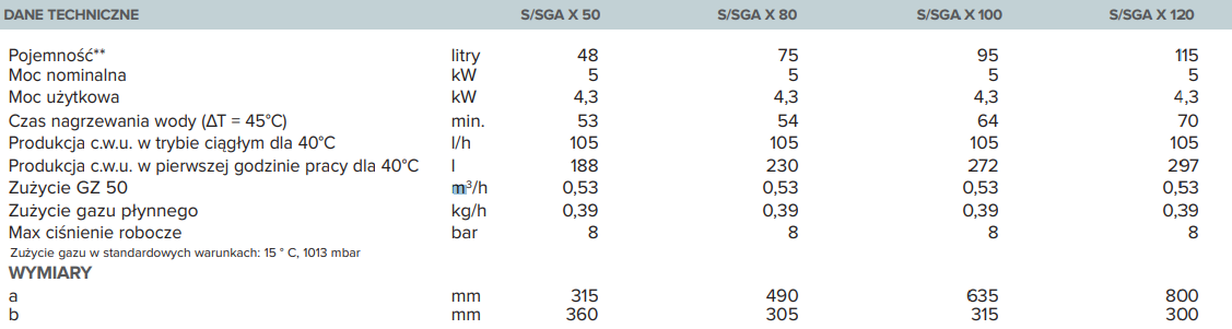ARISTON SGA X 200 Podgrzewacz gazowy pojemnosciowy stojacy - Technika ...