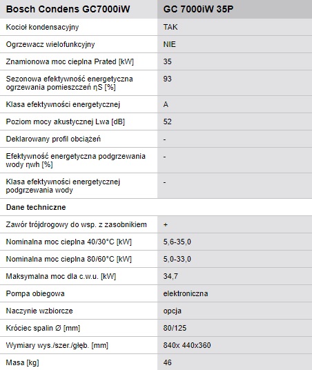 Bosch CONDENS GC7000iW - dane techniczne