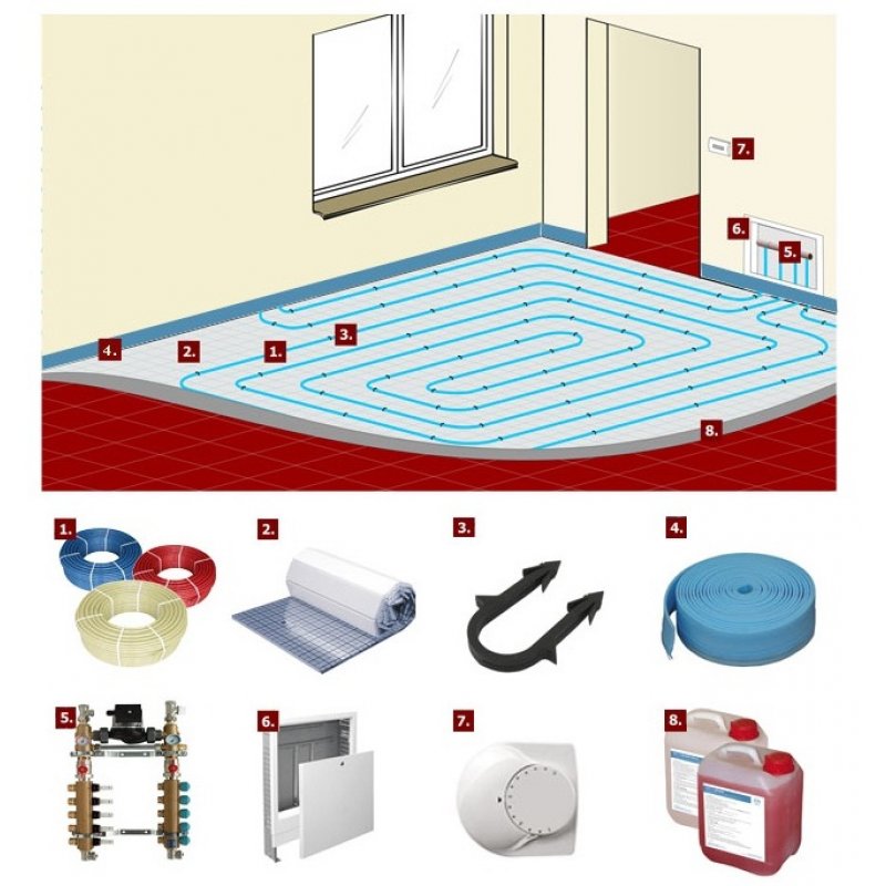 KAN-therm rura fi 25x3,5 PE-RT z osłona antydyfuzyjną 50 mb kod 0.9226 