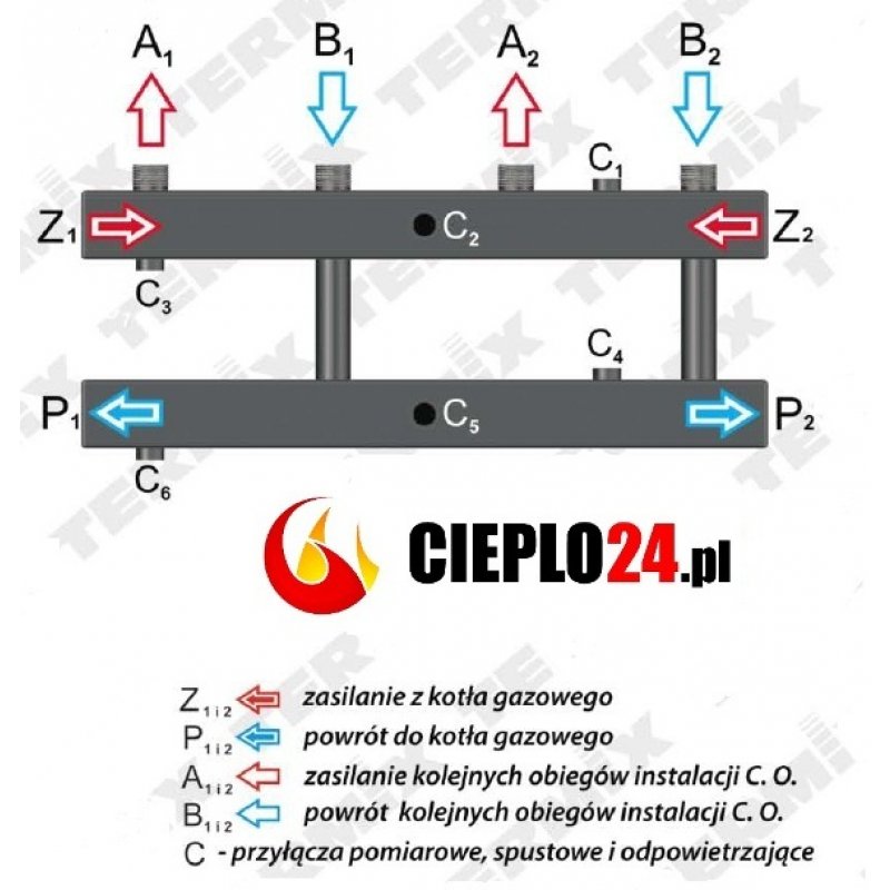 Termix moduł rozdzielacza c.o. do 34 kW STALOWY RI-G 34/2i 