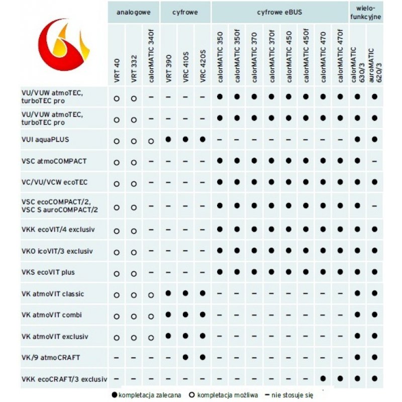 Vaillant multiMATIC 700/4F Bezprzewodowy regulator systemowy pogodowy kod: 0020231558 