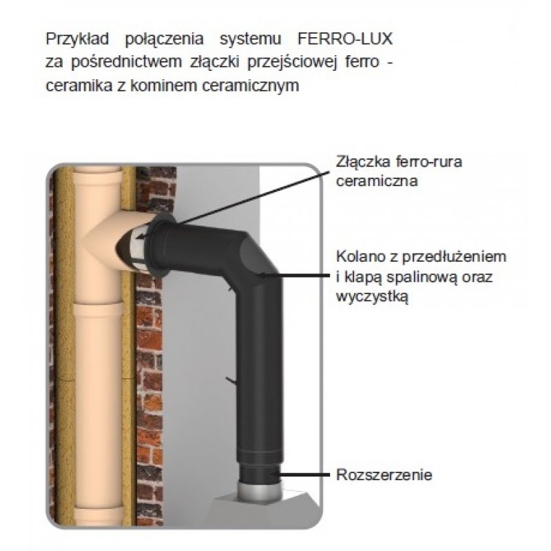 Jeremias złączka rura ceramiczna 200/200 mm do kominków i kotłów na paliwo stałe Stal DC01 Kod FERRO1496200200