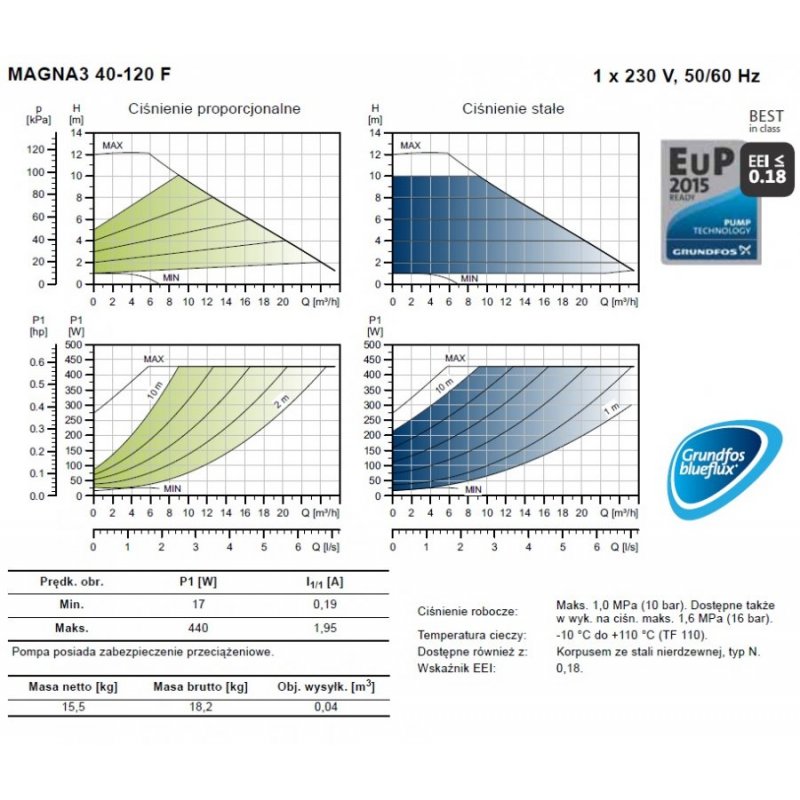 Grundfos Magna3 40-120 F pompa obiegowa kod producenta 97924270 