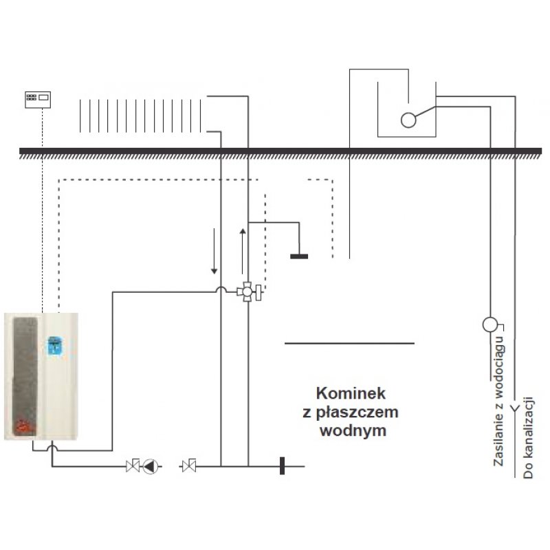 ELTERM Wachmistrz 24/12 kW kocioł elektryczno-wodny EKW AsP 400V kod 122024 
