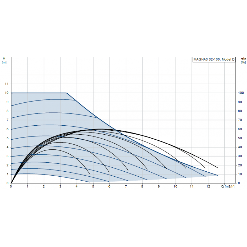 Grundfos pompa ALPHA 1 L 25-40 130 obiegowa do CO kod 99160578 