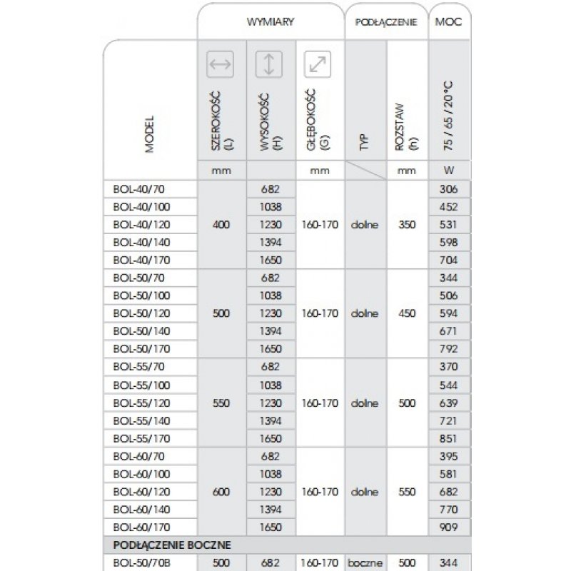 Instal-projekt BOLERO 40/100 Grzejnik łazienkowy z podłączeniem dolnym, biały kod BOL-40/100 