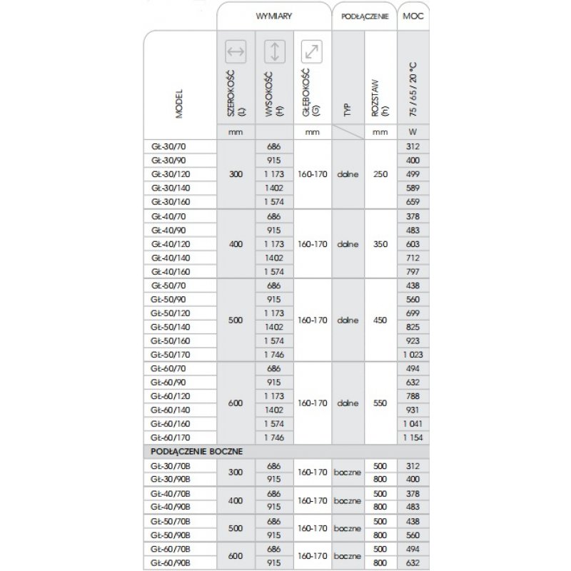 Instal-projekt STANDARD 400X700 Grzejnik łazienkowy z podłączeniem dolnym, biały kod GŁ-40/70 
