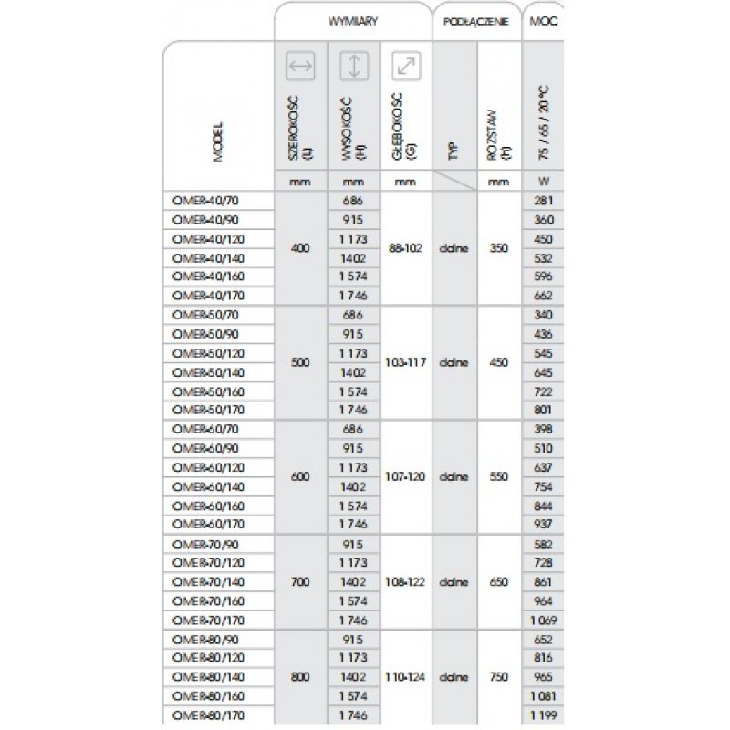 Instal-projekt OMEGA R 40/120 Grzejnik łazienkowy z podłączeniem dolnym, biały kod OMER-40/120