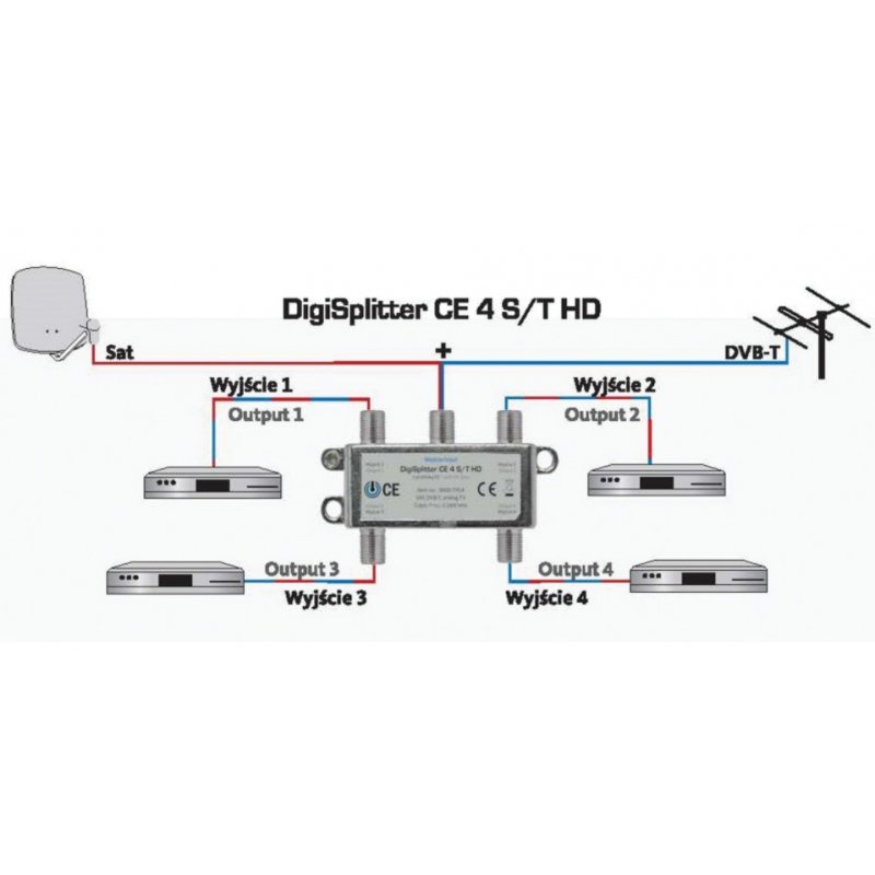 Technisat DIGISPLITTER CE 4 S/T HD Rozdzielacz sygnału satelitarnego, poczwórny KOD 0000/7914 