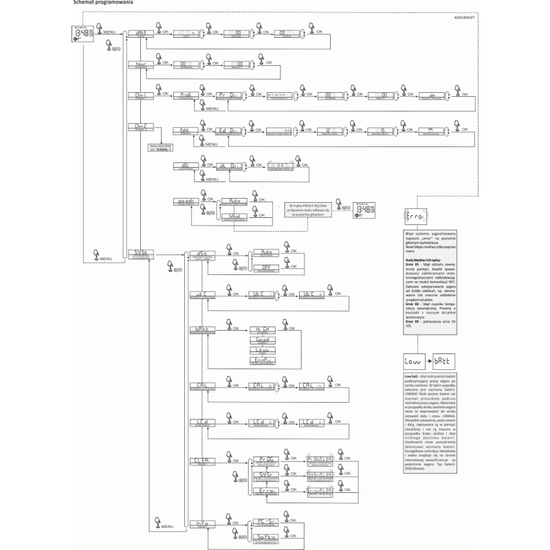 F&F PCZ-522 Zegar sterujący programowalny tygodniowy, dwukanałowy KOD PCZ-522.3 