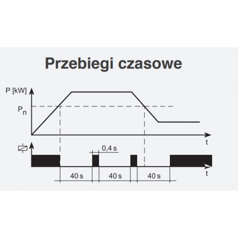 Zamel PMM-01Ogranicznik mocy Kod EXT10000102 