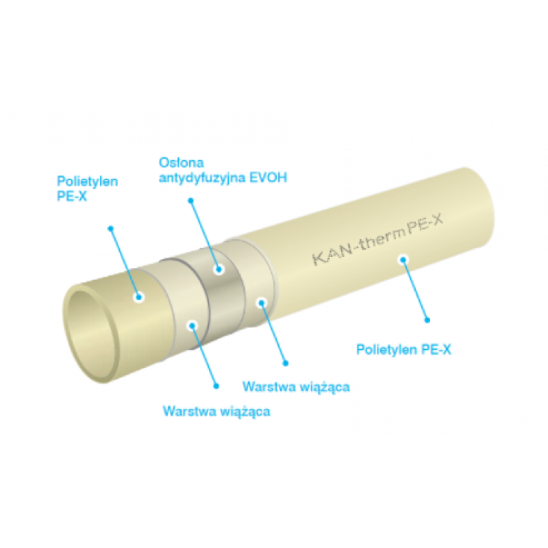 KAN-therm rura 5-warstwowa z osłoną Evoh fi 18x2.0, PE-Xc, dł 200m kod: 1129200057 