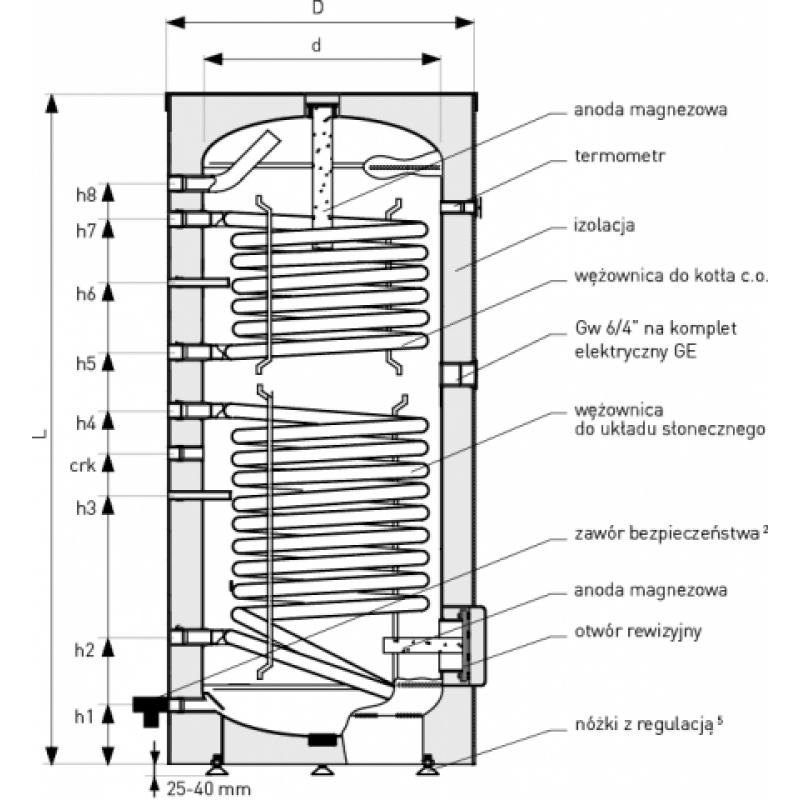 Galmet TOWER BIWAL 300l SGW(S)B Wymiennik z dwiema wężownicami spiralnymi, stojący, emalia ceramiczna Extra Glass kod 26-309000N 