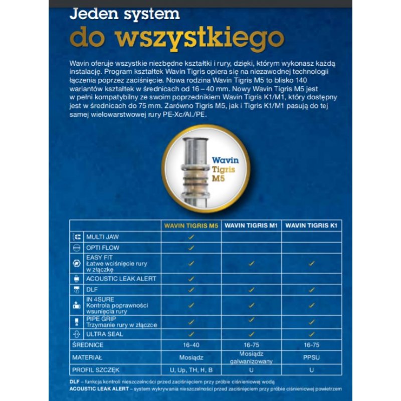 Wavin Tigris M5 Kolano GZ M5 c/z woda PN10 32/ 1 x90 Kod 4064219 