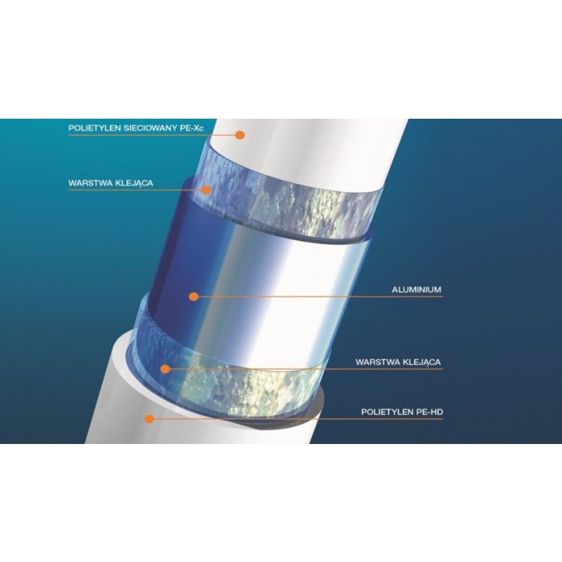 Wavin Tigris M5 Rura wielowarstwowa PE-X/AI/PE c/z szta.5m, 25 x 2,5 mm PN10 Kod 3018293 