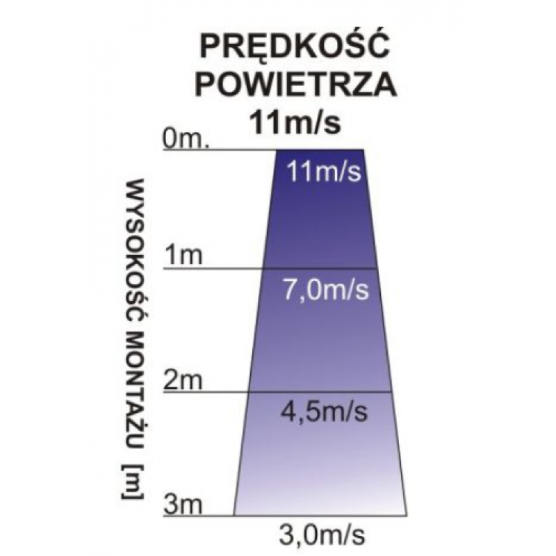 Ferono Kurtyna powietrzna FK150W 150cm z nagrzewnicą wodną Kod FK150W 