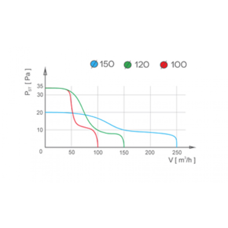 AIRROXY aRid Wentylator domowy, sufitowy fi120 BB Standard Kod 01-043 