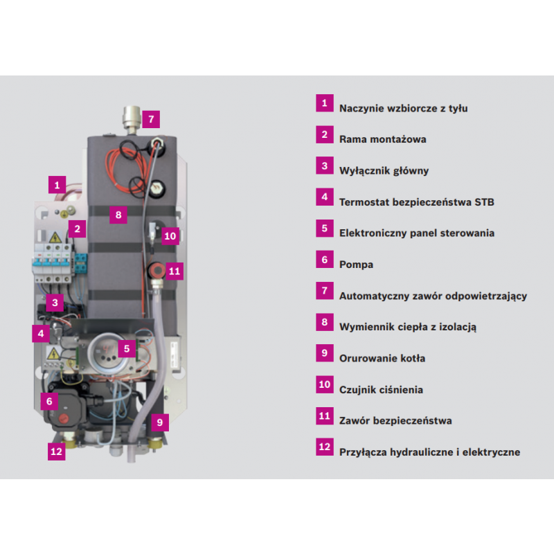 Bosch Tronic Heat 3500 Kocioł elektryczny wiszący, 9kW,(3x3kW) Napięcie zasilania 230V/400V Kod 7738504976 