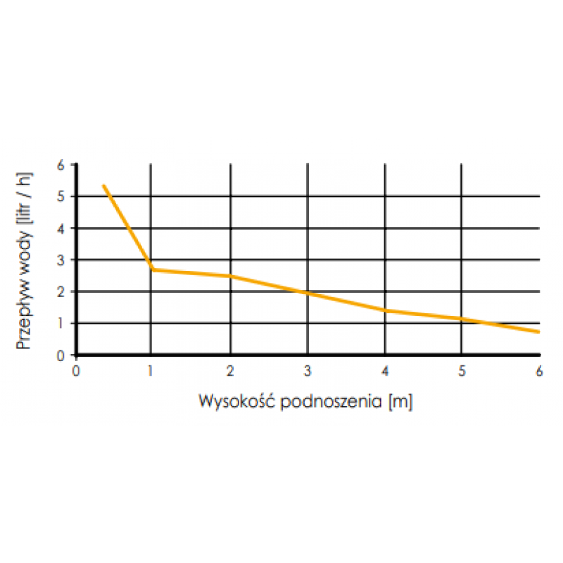 BlueDiamond Pompka skroplin MicroBlue KOD X85-001 