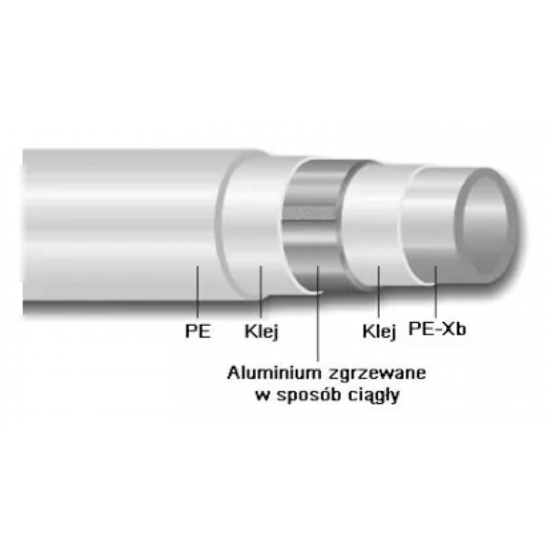 Kisan Rura wielowarstwowa PE-Xb/AL/PE uniwersalna, wymiar 25mm  ×  2,5mm kolor biały, zwój 100m KOD 13.04.00 