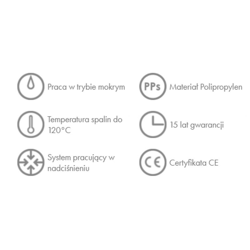 Ricom Kaskada System kaskadowy PP – pakiet na 2 kotły fi 125/80 Kod 45212580 
