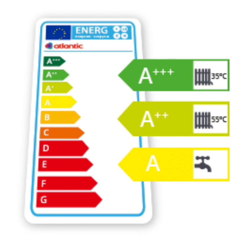 Atlantic EXTENSA AI Duo R32 Powietrzna pompa ciepła 5kW z zasobnikiem c.w.u. 190l, z możliwością sterowania przy użyciu aplikacji COZYTOUCH Kod 526159 