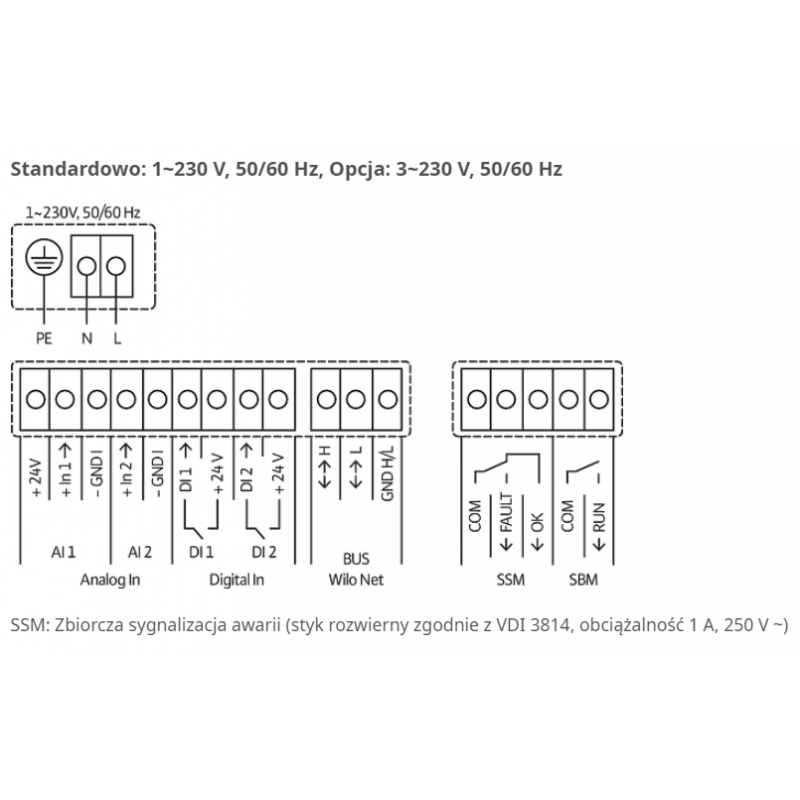 Wilo Stratos MAXO 30/0,5-8 PN10-R7 Inteligentna bezdławnicowa pompa Premium Kod: 2164574 