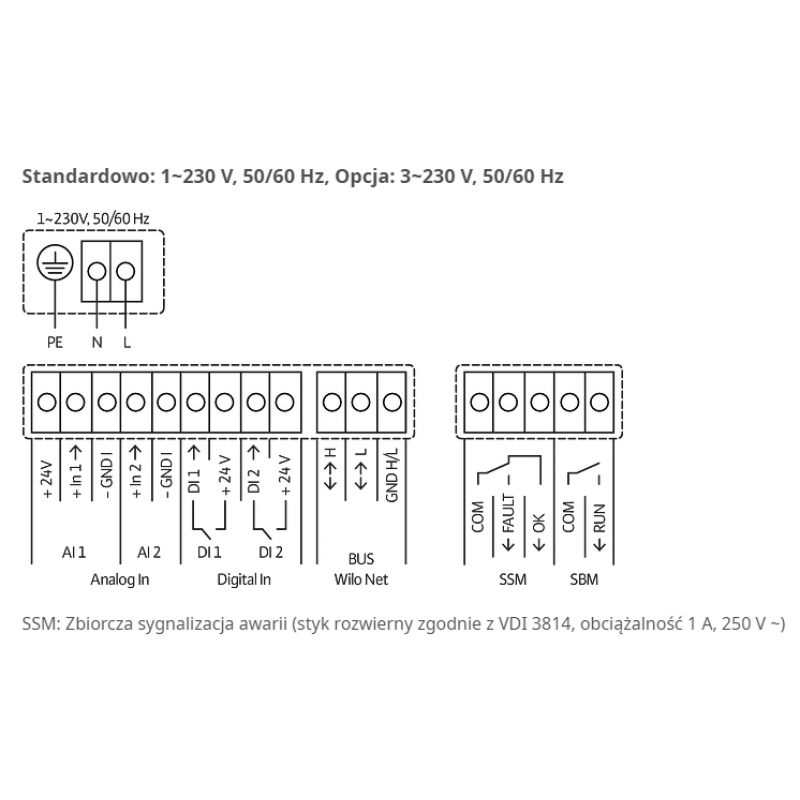 Wilo Stratos MAXO 30/0,5-12 PN10-R7 Inteligentna bezdławnicowa pompa Premium Kod: 2164576 