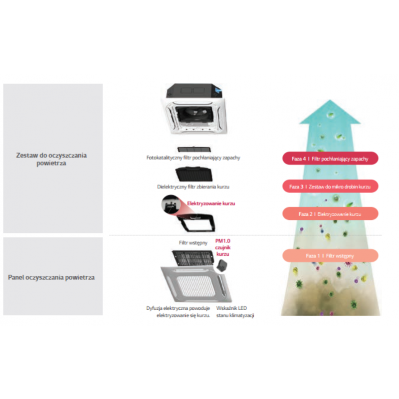 LG High-Inverter UT12FH Klimatyzator kasetonowy 4 - stronny, 3,4 / 4,1 kW, (jednostka wewnętrzna BEZ PANELU) kod UT12FH.NQ0 