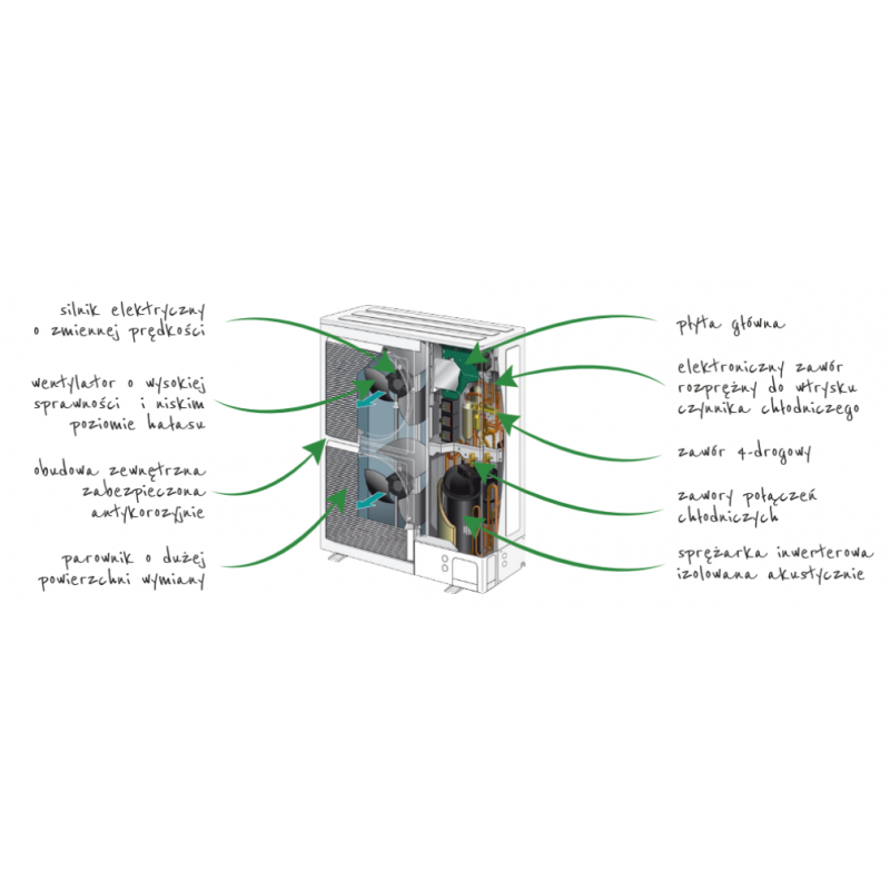 Atlantic EXCELIA AI TRI HP  Powietrzna pompa ciepła o mocy 15kW, z możliwością sterowania przy użyciu aplikacji COZYTOUCH Kod 526652 