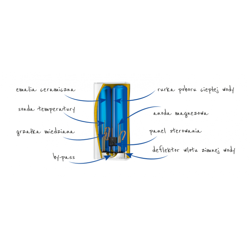Atlantic Vertigo/Access 100 Pojemnościowy ogrzewacz wody, montaż poziomy lub pionowy, pojemność 80 litrów Kod 853058 