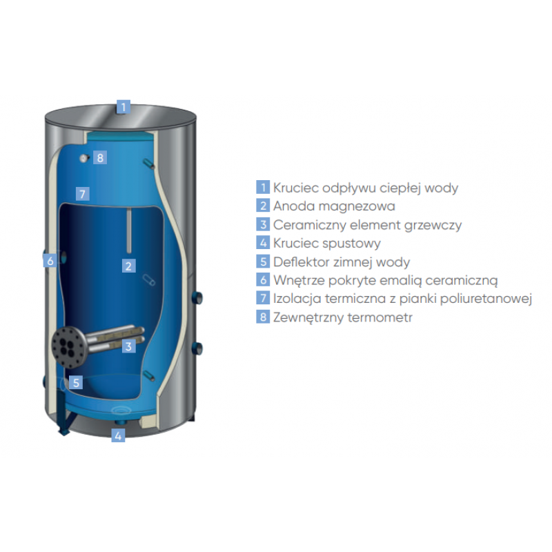 Atlantic CORTHERM 3000L Pojemnościowy ogrzewacz wody, 4 grzałki ceramiczne, pojemność 3000 litrów, wersja stojąca Kod 630422 