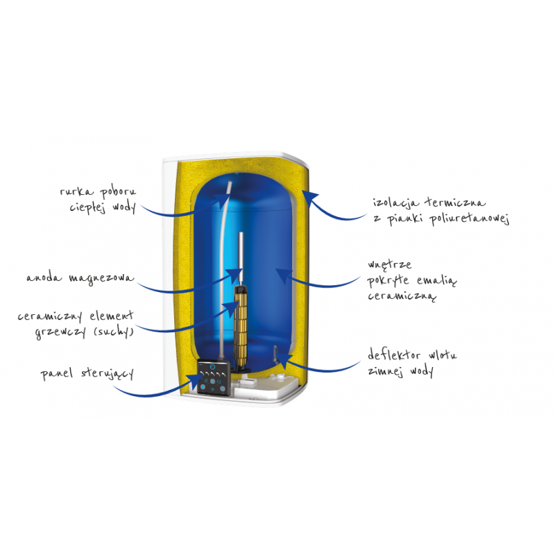 Atlantic CUBE 2 Wi-Fi 75L Pojemnościowy ogrzewacz wody, wiszący, 75 litrów, kolor biały, sterowanie przez Wi-Fi, moc 2,4kW Kod 851339 
