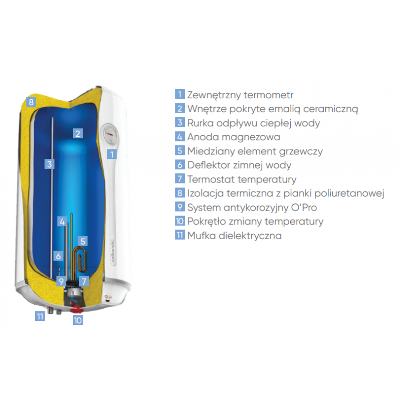 Atlantic OPRO+V30 Pojemnościowy ogrzewacz wody, ścienny pionowy - pojemność 30 litrów Kod 831251 
