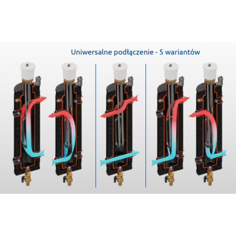 Elterm SHE-EL 32/80 Sprzęgło hydrauliczne z grzałką elektryczną  4,5kW/400V Kod 424004 