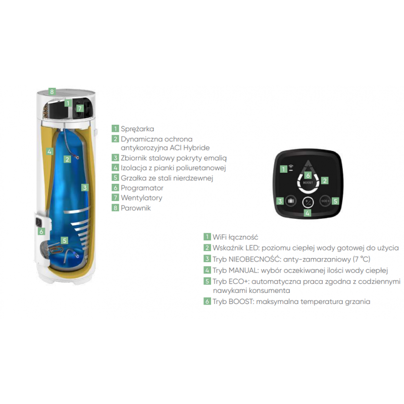 Atlantic EGEO WI-FI 250L Pompa ciepła  do c.w.u. z cyfrowym sterowaniem i funkcją wi-fi 250 litrów Kod 232517 