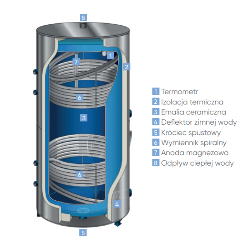 Atlantic CORSUN 2 (750L) Wymiennik c.w.u. z 2 wężownicami 1,58 + 1,95m2, pojemność 750 litrów, stojący, kolor antracyt Kod 640441 
