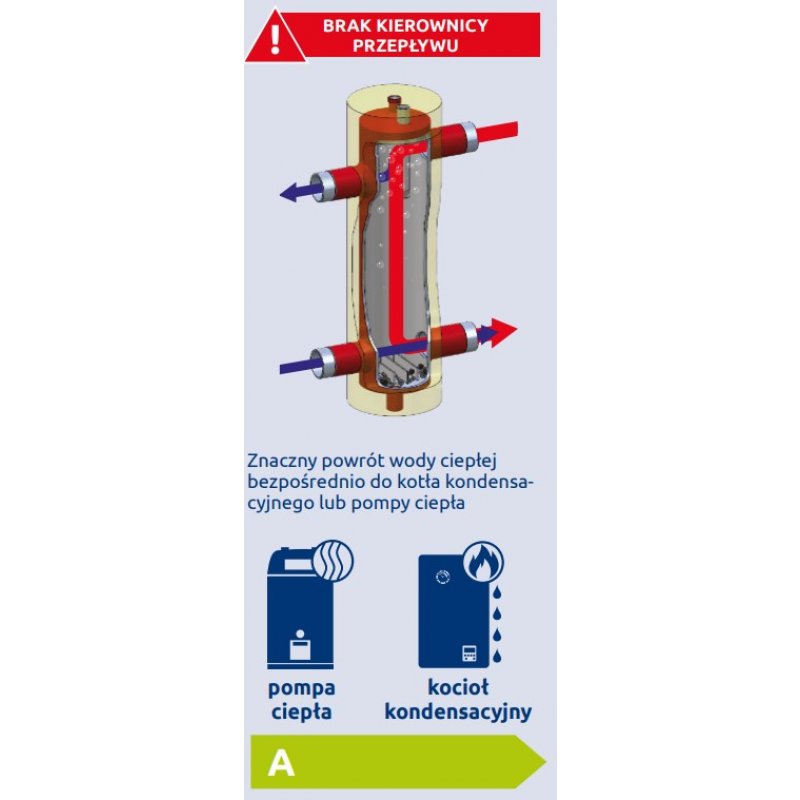 Elterm SHE-CD 55 25/65 Condens Sprzęgło ocieplone hydrauliczne do 55kW, 25/65 EPP Kod 403055 
