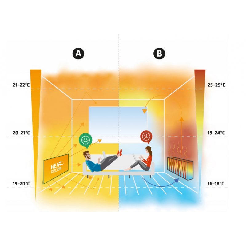 Heat Decor Grzejnik metalowy na podczerwień z termostatem, o mocy 400W, wymiar 800x370x15mm, kolor biały Kod HD-SWT400 