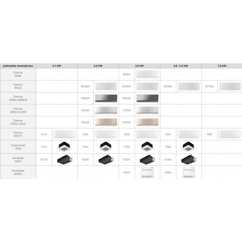 Rotenso HIRO H60XM3 R14 Multi Agregat Kod H60XM3 R14 