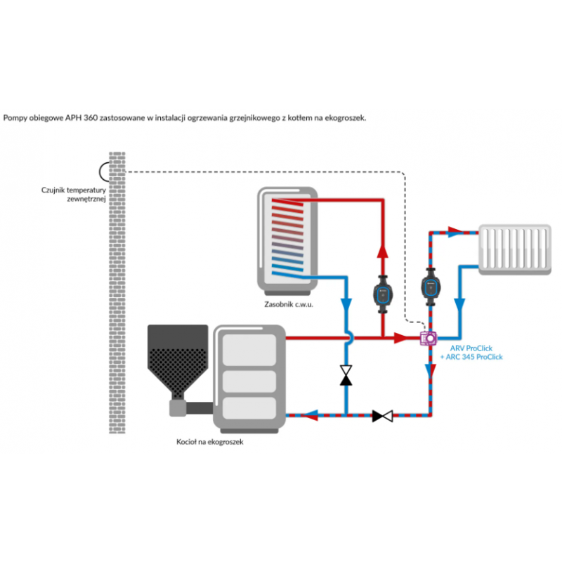 Afriso APH 360 pompa obiegowa do centralnego ogrzewania Kod 1836000 
