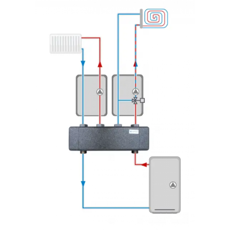 Afriso rozdzielacz ze sprzęgłem hydraulicznym KSV 125 - 2 HW do 70 kW dla 2 - obiegów kod 77314 