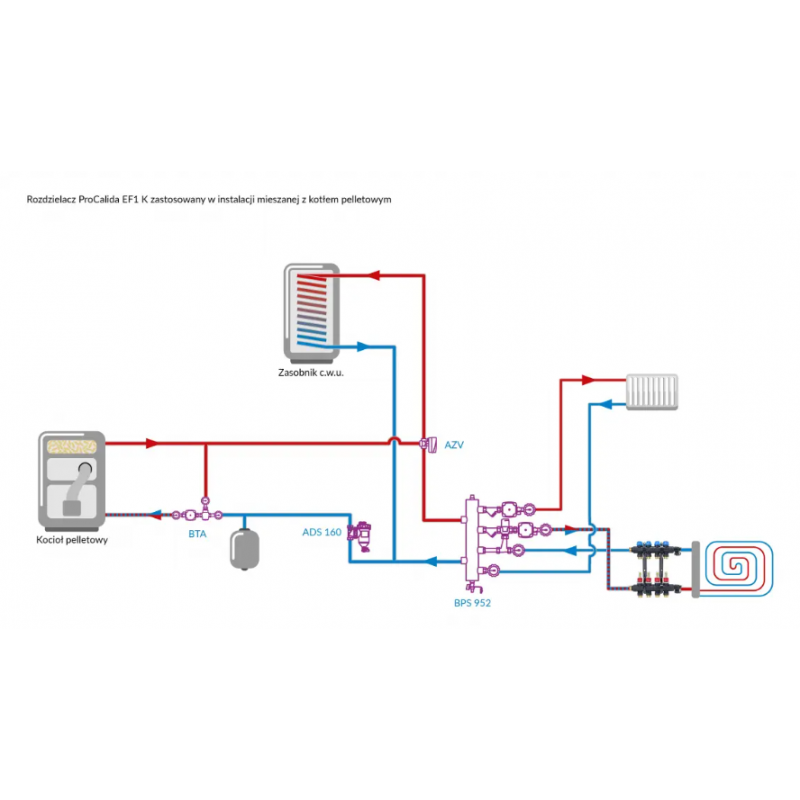 Afriso rozdzielacz z poliamidu ProCalida EF1 K  4 - obiegi grzewcze G1 cala 0,2-1,6l/min kod 81264 