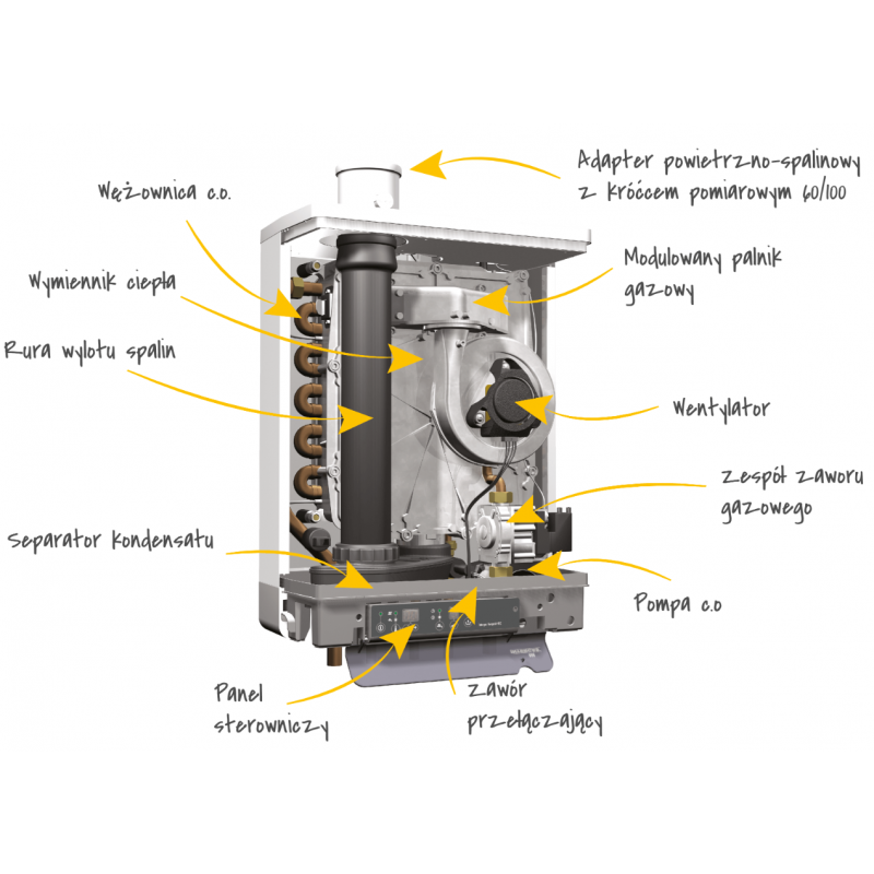 ACV Kompakt HRE eco 18 Solo kocioł Jednofunkcyjny Kondensacyjny Kod 784350 