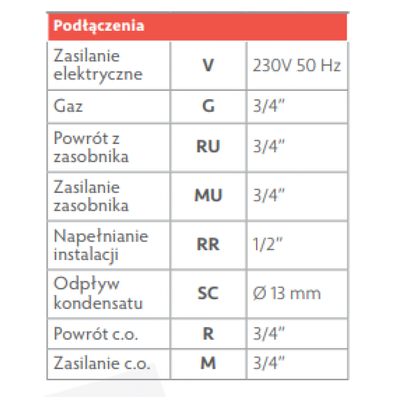 Immergas Victrix TERA 24 V2 PLUS kocioł kondensacyjny jednofunkcyjny kod 3.032933 