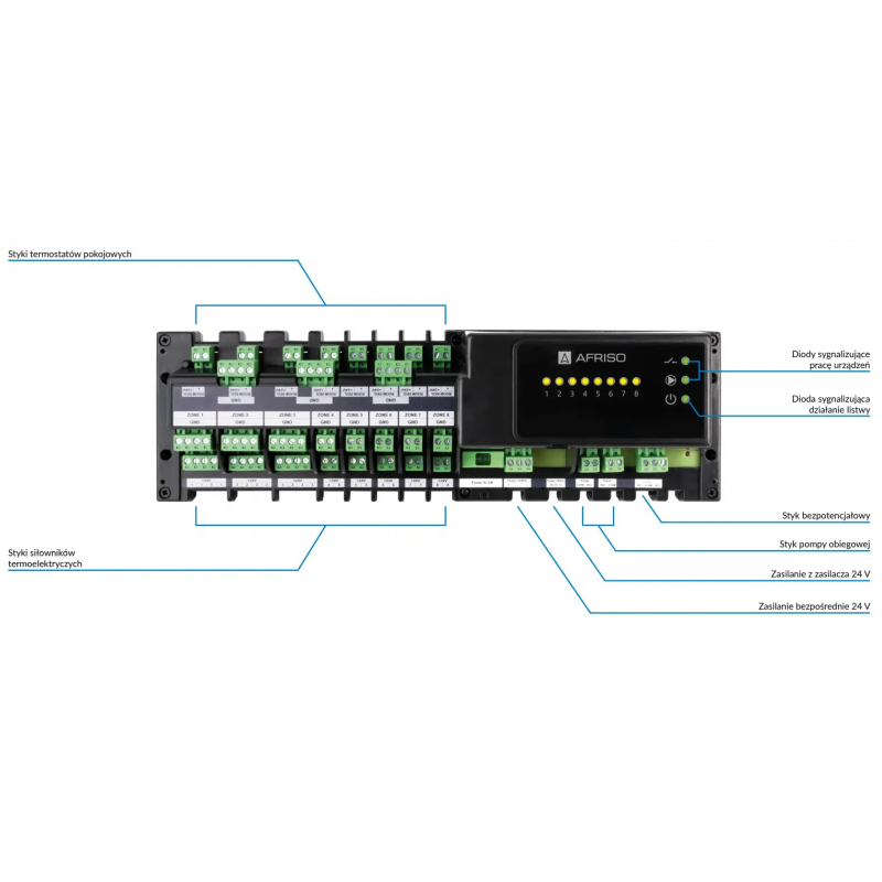 Afriso listwa sterująca przewodowa FloorControl WB01 D-8-24 kod 86014 