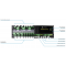 Afriso listwa sterująca przewodowa FloorControl WB01 D-8-24 kod 86014 