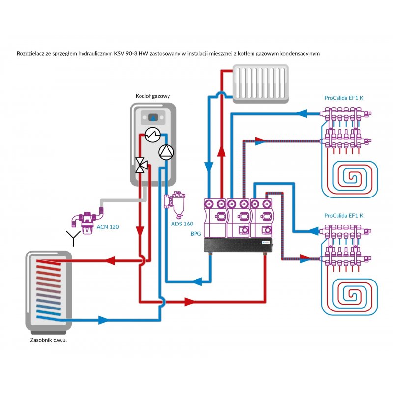 Afriso Rozdzielacz ze sprzęgłem hydraulicznym KSV 90-3 HW do grup pompowych BPG, do 50 kW, dla 3 obiegów kod 9023300 