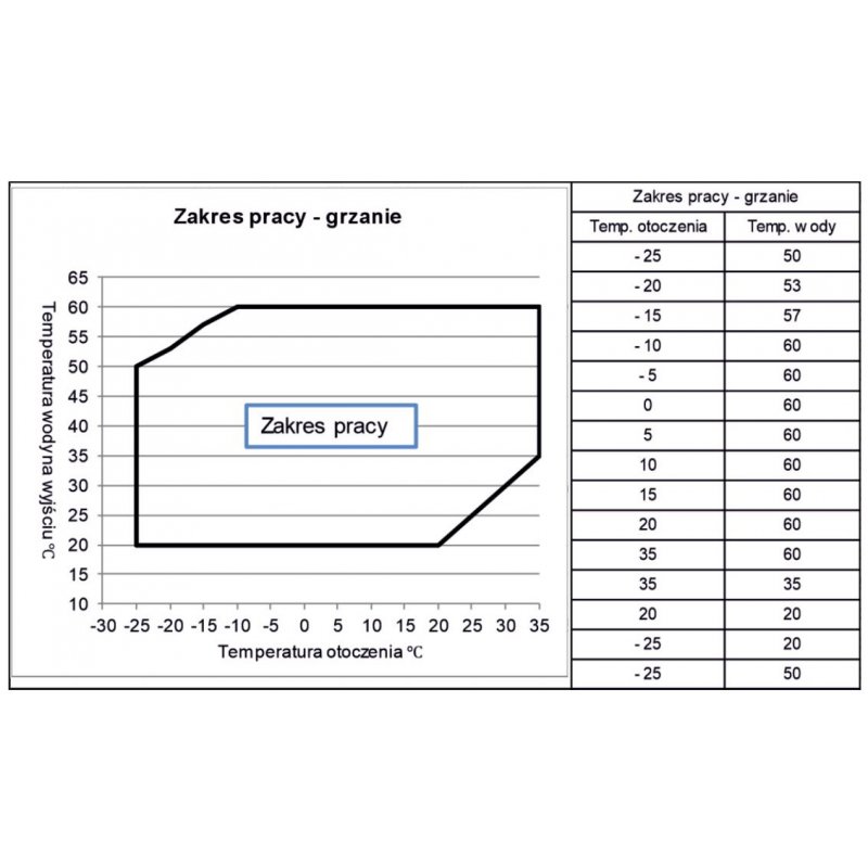 Thermoval KOBE TVHP-K10 Pompa ciepła typu monoblok 10kW kod 5904302016828 